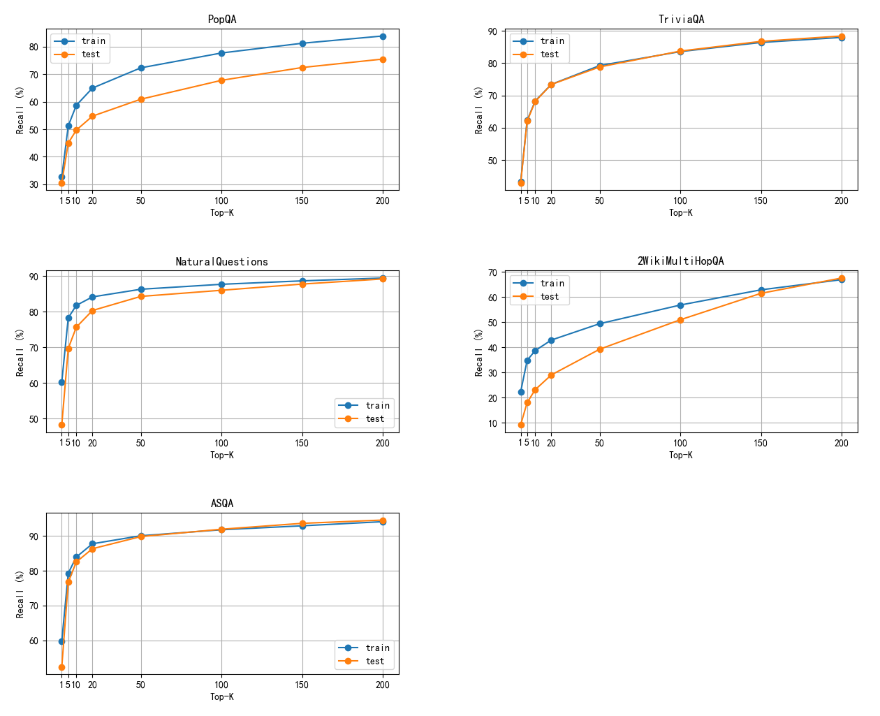 混合检索召回率
