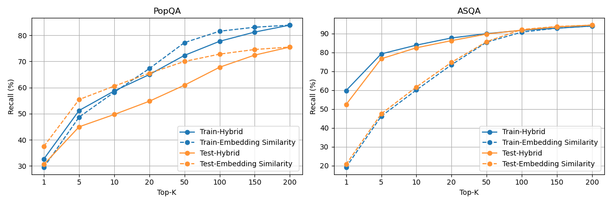 混合检索与 Embedding 重排