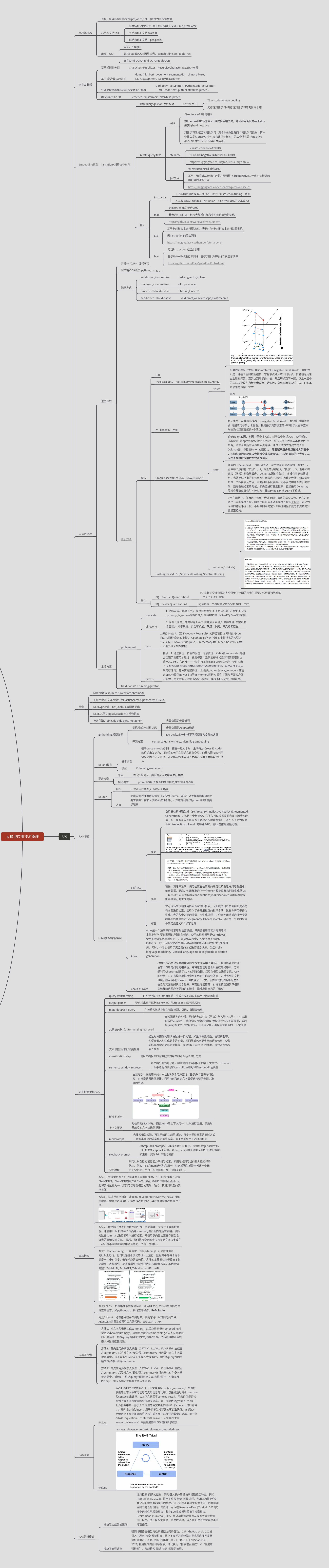 RAG 应用技术原理